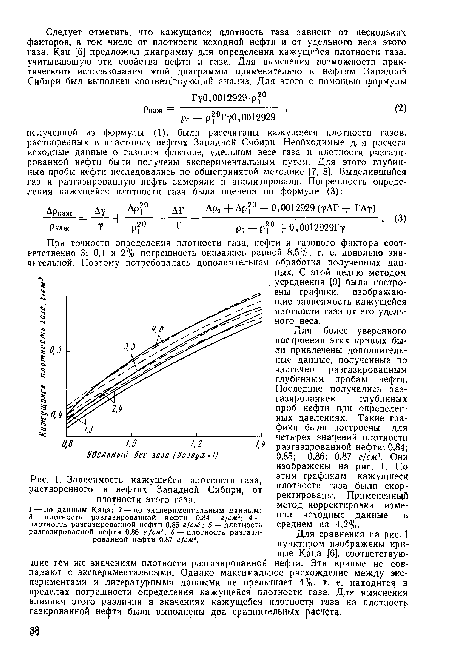 Зависимость кажущейся плотности газа, растворенного в нефтях Западной Сибири, от плотности этого газа.