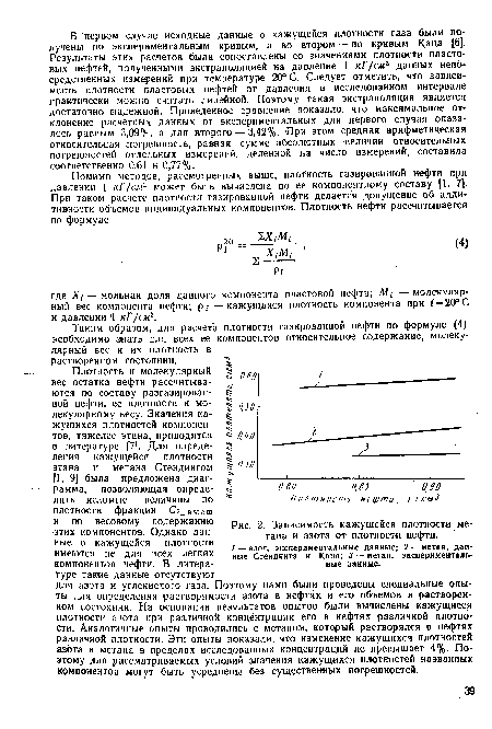 Зависимость кажущейся плотности метана и азота от плотности нефти.