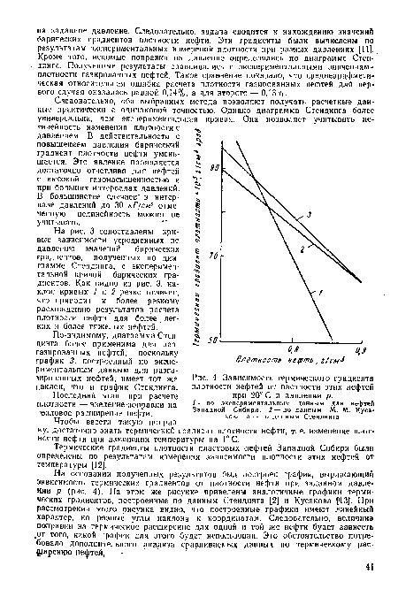Зависимость термического градиента плотности нефтей от плотности этих нефтей при 20° С и давлении р.
