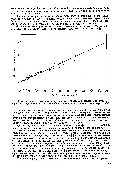 Зависимость объемного коэффициента пластовых нефтей Западной Сибири от газового фактора по линии давлений насыщения при температуре 20° С.
