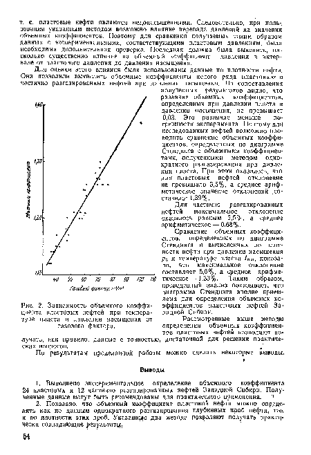 Зависимость объемного коэффициента пластовых нефтей при температуре пласта и давлении насыщения от газового фактора.