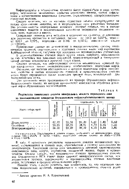 Результаты химического анализа минеральных веществ переходного слоя из технологических аппаратов Отрадненского нефтестабилизационного завода