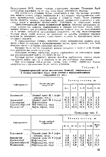 Гранулометрический состав механических примесей, содержащихся в сточных пластовых водах после очистки в нефтеулавливающих сооружениях (% вес.)