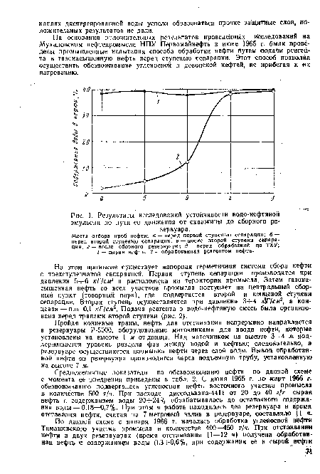 Результаты исследований устойчивости водо-нефтяной эмульсии по пути ее движения от скважины до сборного резервуара.
