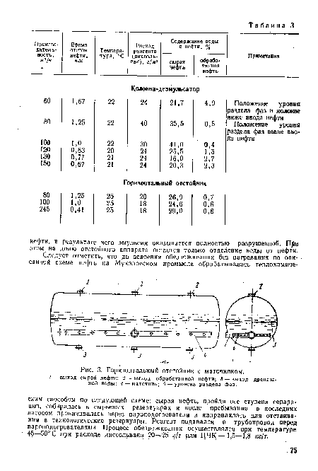 Горизонтальный отстойник с маточником.