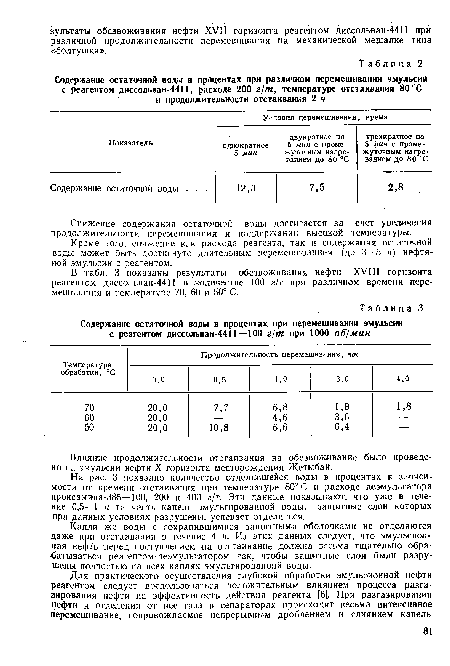 Содержание остаточной воды в процентах при различном перемешивании эмульсии с реагентом диссольван-4411, расходе 200 г/т, температуре отстаивания 80 °С и продолжительности отстаивания 2 ч