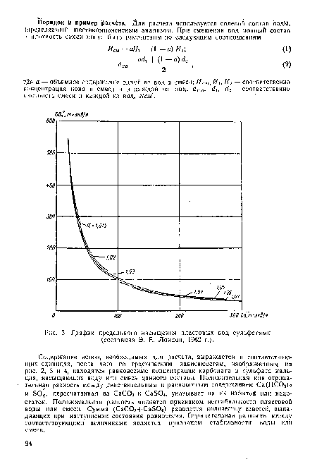 График предельного насыщения пластовых вод сульфатами (составила Э. Е. Лондон, 1962 г.).