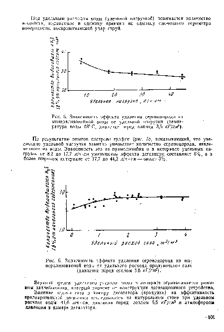 Зависимость эффекта удаления сероводорода из минерализованной воды от удельного расхода продувочного газа (давление перед соплом 5,5 кГ/см2).