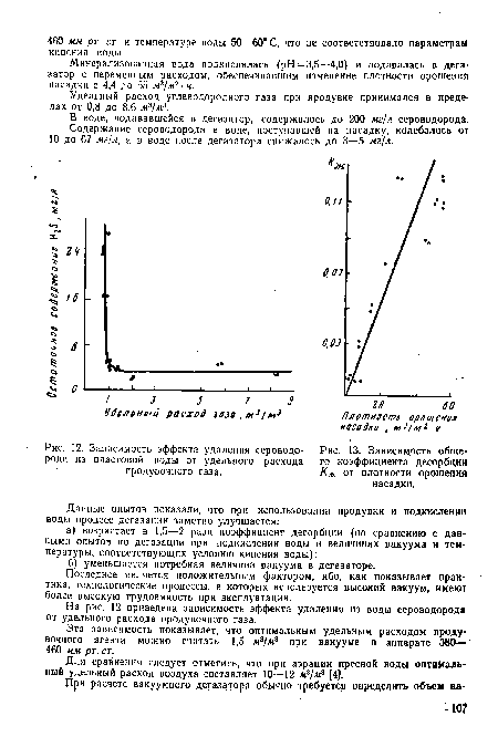Зависимость эффекта удаления сероводорода из пластовой воды от удельного расхода продувочного газа.
