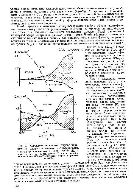 Характерные кривые эмульгирования и деэмульгирования полигликолевых эфиров алкилфенолов (п-втор-НФОЭ—21,2).