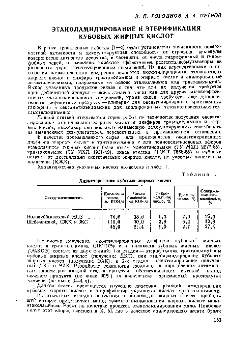 Характеристика кубовых жирных кислот