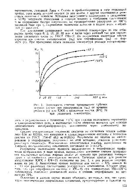 Зависимость степени превращения кубовых жирных кислот при амидировании (аа) от времени реакции (т) для КЖК с кислотным числом (К.Ч) 76 при различной температуре.