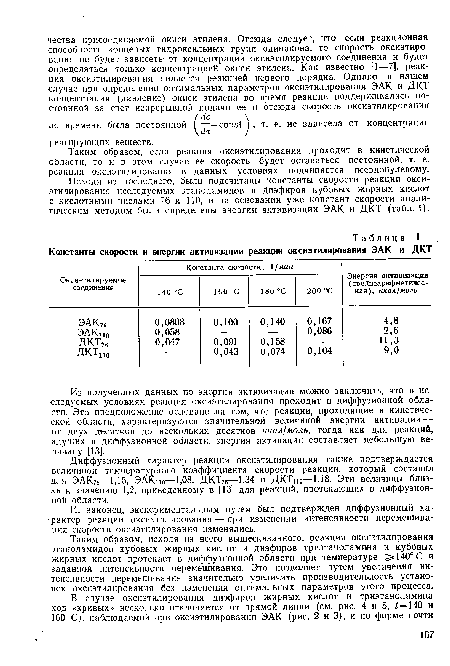 Константы скорости и энергии активизации реакции оксиэтилирования ЭАК и ДКТ