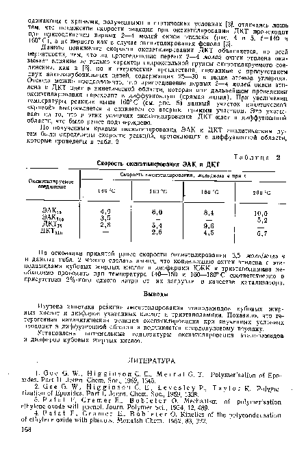 Скорость оксиэтилирования ЭАК и ДКТ