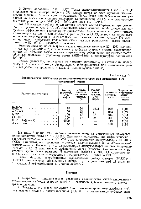 Экономические показатели реагентов-деэмульгаторов при подготовке 1 т мухановской нефти