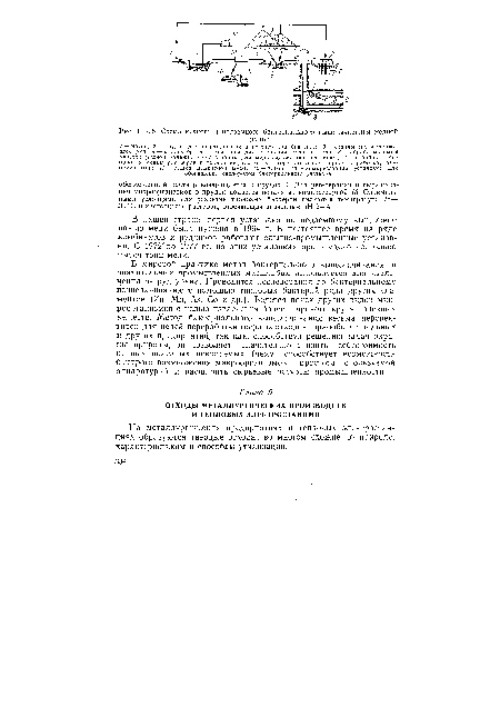 На металлургических предприятиях и тепловых электростанциях образуются твердые отходы, во многом схожие по природе, характеристикам и способам утилизации.