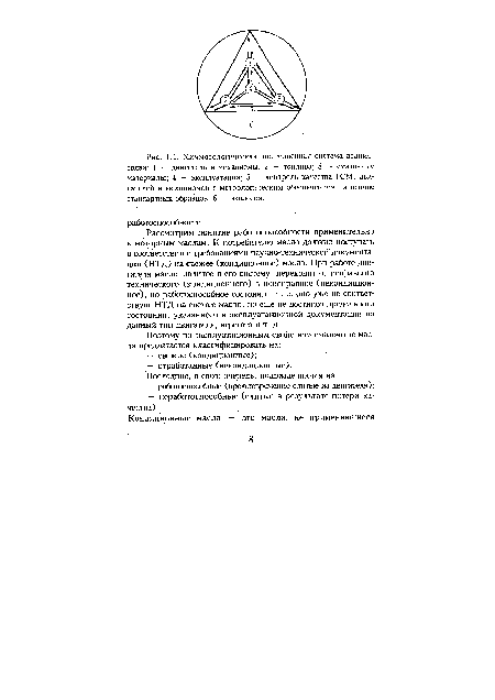 Рассмотрим понятие работоспособности применительно к моторным маслам. К потребителю масло должно поступать в соответствии с требованиями научно-технической документации (НТД) на свежее (кондиционное) масло. При работе двигателя масло, залитое в его систему, переходит от исправного технического (кондиционного) н неисправное (некондиционное), но работоспособное состояние, т. е. оно уже не соответствует НТД на свежее масло, но еще не достигло предельного состояния, указанного в эксплуатационной документации на данный тип двигателя, агрегата и т. д.