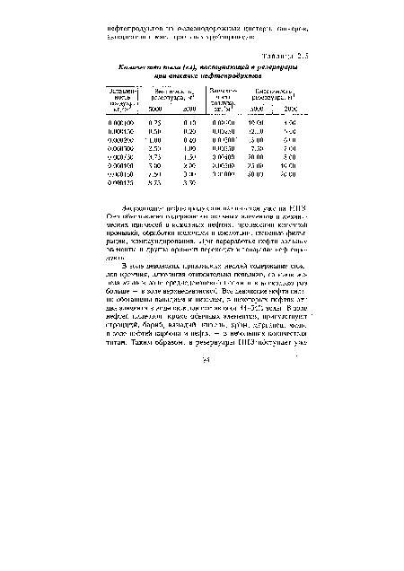Загрязнение нефтепродуктов начинается уже на НПЗ. Оно обусловлено содержанием зольных элементов и механических примесей в исходных нефтях, процессами конечной промывКи, обработки щелочами и кислотами, степенью фильтрации, компаундирования. При переработке нефти зольные элементы и другие примеси переходят в товарные нефтепродукты.