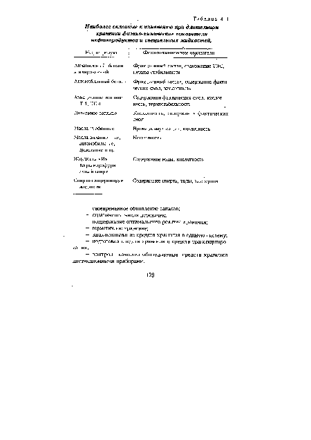 Масла авиационные, автомобильные, дизельные и пр.