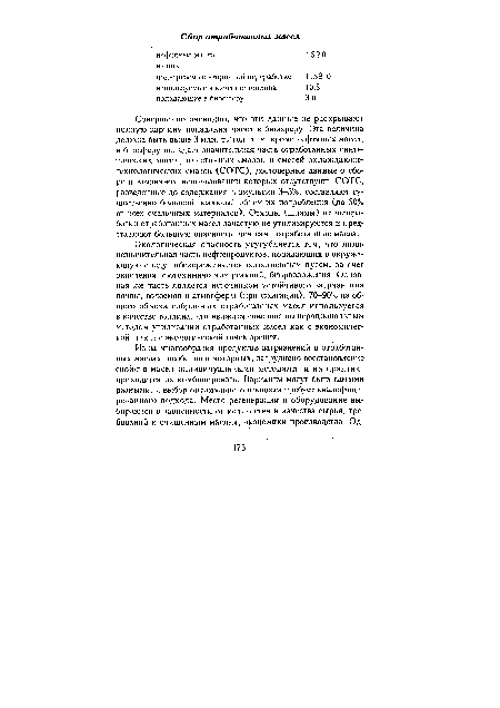 Совершенно очевидно, что эти данные не раскрывают полную картину попадания масел в биосферу. Эта величина должна быть выше 3 млн. т/год, т. к. кроме нефтяных масел, в биосферу попадает значительная часть отработанных синтетических масел, пластичных смазок и смесей охлаждающе-технологических смазок (СОТС), достоверные данные о сборе и вторичном использовании которых отсутствуют. СОТС, разведенные до содержания в эмульсии 3-5%, составляют существенно большой реальный объем их потребления (до 50% от всех смазочных материалов). Отходы (шламы) от переработки отработанных масел зачастую не утилизируются и представляют большую опасность, чем сами отработанные масла.