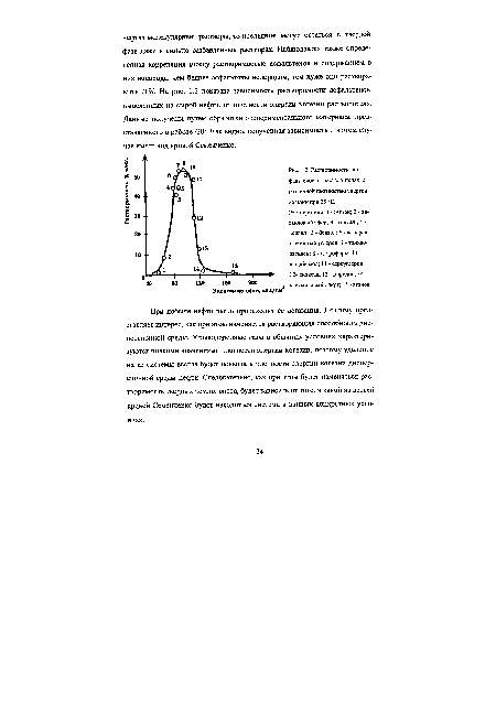 Растворимость асфальтенов в растворителях с различной плотностью энергии когезии при 25 °С. Растворители