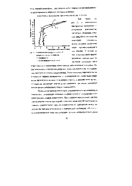 Зависимость температуры застывания от содержания твердых компонентов