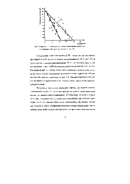 Зависимость температуры застывания от соотношения компонентов I - соотношение С/ГТ, (х); 2 • соотношение С/П+А, (■ )