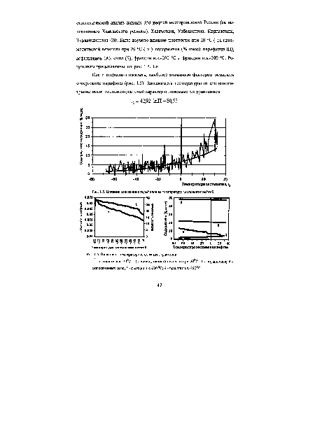 Влияние содержания парафинов на температуру застывания нефтей