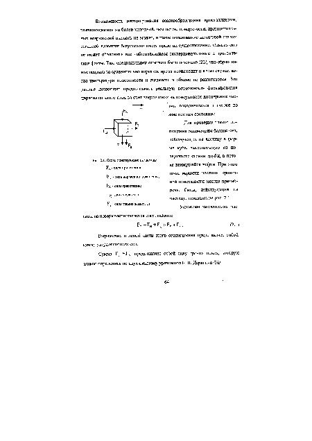 Силы, действующие на частицу