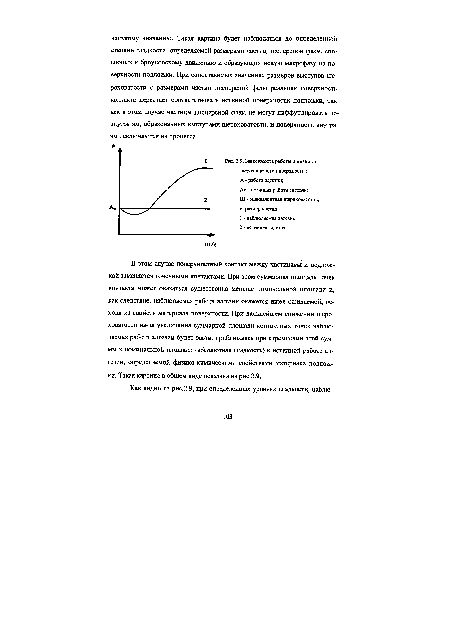 Зависимость работы адгезии от шероховатости поверхности 