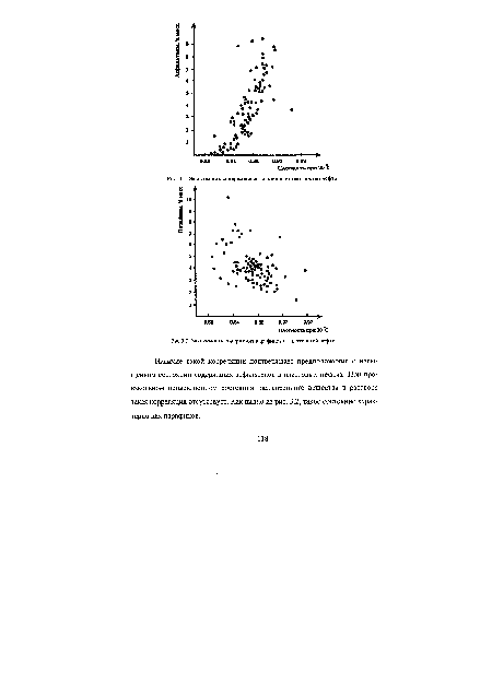 Зависимость содержания асфальтенов от плотностей нефти