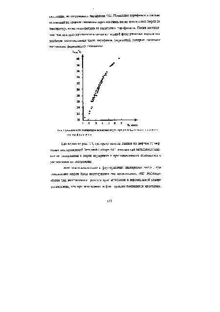 Зависимость температуры насыщения нефти парафином от массового содержания парафина в нефти