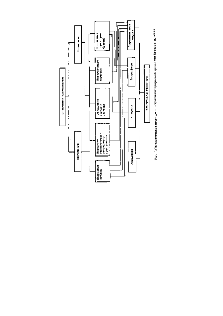 Систематизация источников загрязнения природной среды при буренке скважнн