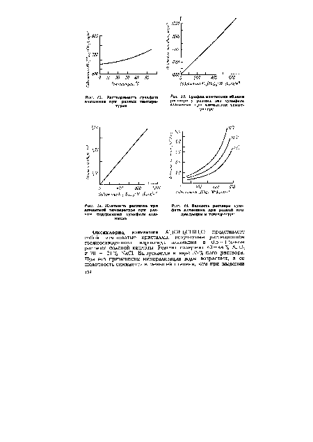 Вязкость раствора сульфата алюминия при разной концентрации и температуре