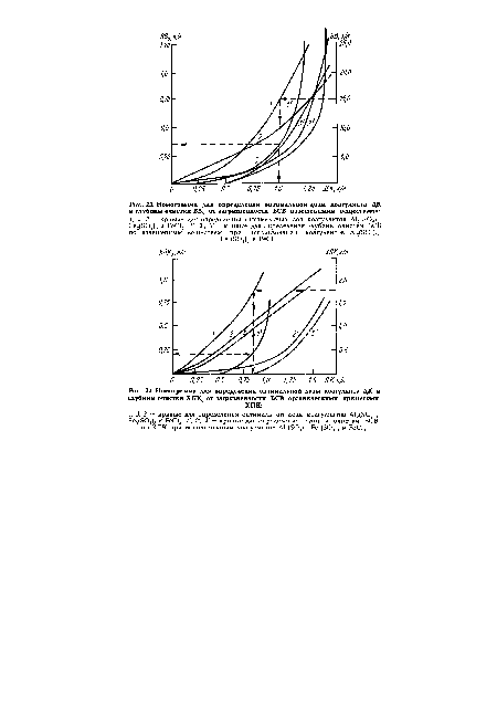 Номограмма для определения оптимальной дозы коагулянта ДК и глубины очистки ВВ0 от загрязненности БСВ взвешенными веществами