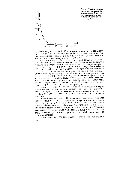 График влияния градиента скорости перемешивания С, на время смешения коагулянта с буровой сточной водой X