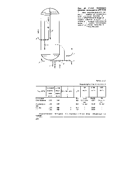 Схема ноиитового фильтра смешанного действия