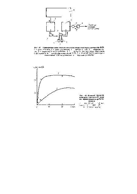 Принципиальная технологическая схема очистки и доочистки БСВ