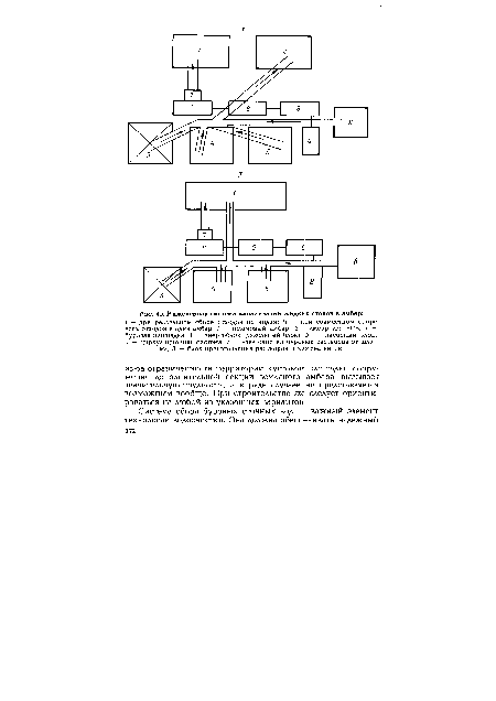 Инженерная система канализации жидких стоков в амбар