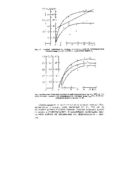 График зависимости степени отмывки шлама (1), загрязненности сточной воды 12) и К (3) от содержания нефти С„