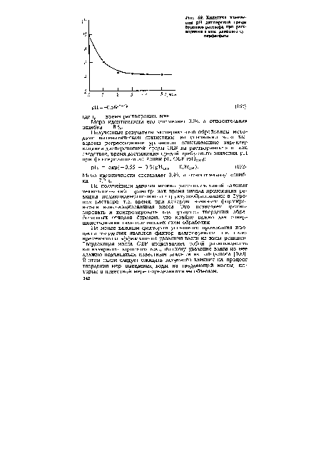 Кинетика изменения pH дисперсной среды бурового раствора при растворении в нем двойного суперфосфата