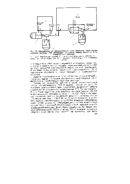 Принципиальная технологическая схема обработки отработанного бурового раствора при ликвидации шламового амбара скважины № 53 Южно -Александровская