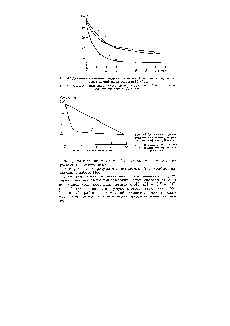 Динамика изменения содержания нефти С в почве со временем I при исходной загрязненности 60 м /га