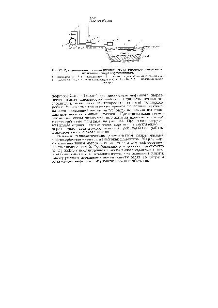 Принципиальная технологическая схема обработки поверхности шламового амбара нефтесорбентом