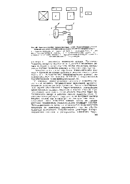 Принципиальная технологическая схема гидроизоляции технологических площадок материалами на основе цемента и жидкого стекла