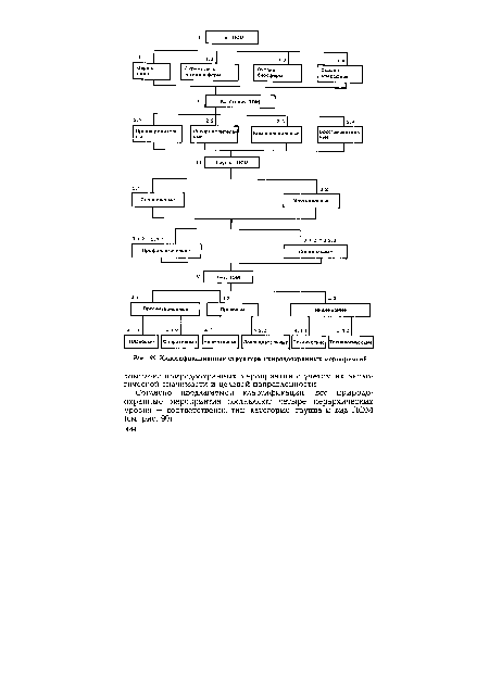Классификационная структура природоохранных мероприятий