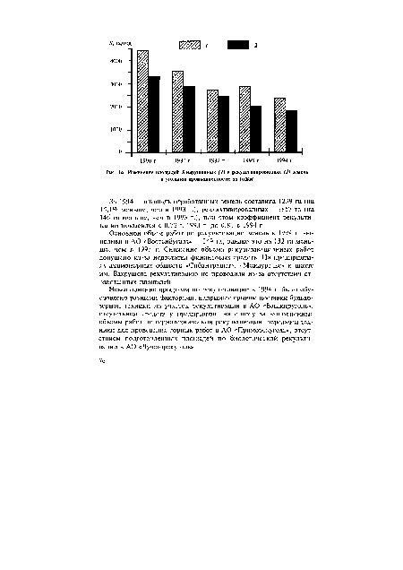 Невыполнение программ по рекультивации в 1994 г. было обусловлено разными факторами, например: срывом поставки бульдозерной техники на участок рекультивации в АО «Башкируголь», отсутствием средств у предприятий на оплату за выполненные объемы работ по горнотехнической рекультивации, передачей техники для проведения горных работ в АО «Приморскуголь», отсутствием подготовленных площадей по биологической рекультивации в АО «Лучегорскуголь».