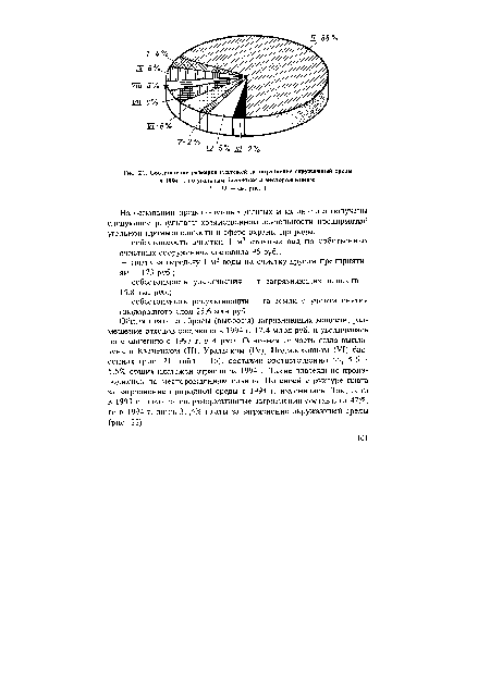 Общая плата за сбросы (выбросы) загрязняющих веществ, размещение отходов составила в 1994 г. 17,4 млрд руб. и увеличилась по сравнению с 1993 г. в 4 раза. Основная ее часть была выплачена в Кузнецком (II), Уральском (IV), Подмосковном (VI) бассейнах (рис. 21, табл. 1.16), составив соответственно 66, 5,6 и 5,5% общих платежей отрасли за 1994 г. Такие платежи не производились по месторождениям сланца. По своей структуре плата за загрязнение природной срсды в 1994 г. изменилась. Так, если в 1993 г. плата за сверхнормативные загрязнения составляла 47%, то в 1994 г. лишь 31,4% платы за загрязнение окружающей среды (рис. 22).