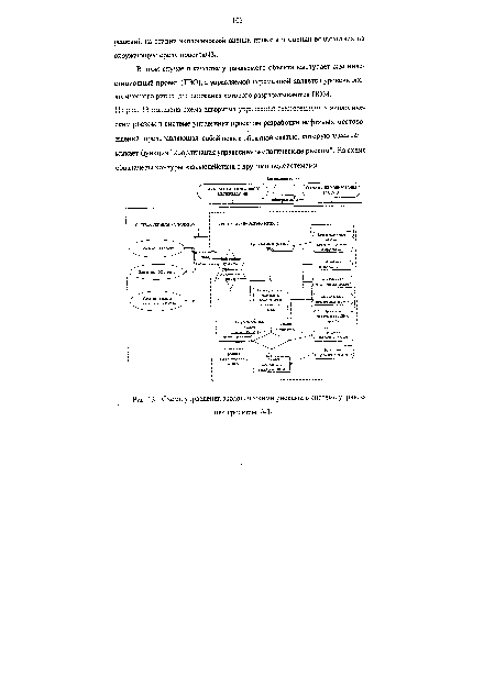 Схема управления экологическим риском