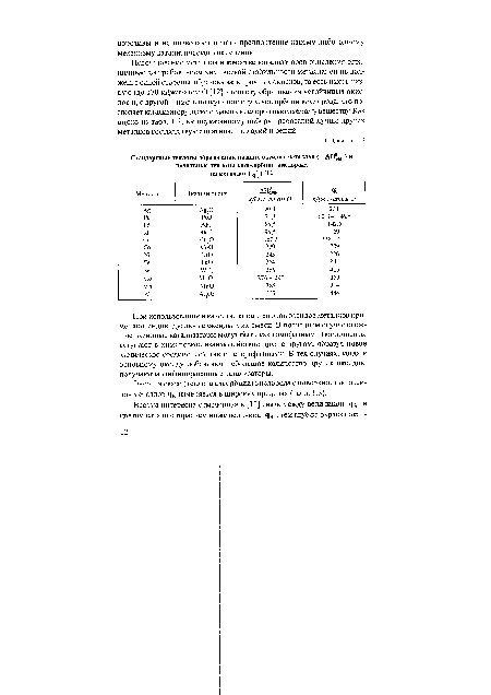 Энергия связи (теплота адсорбции) кислорода с поверхностью оксидов ...